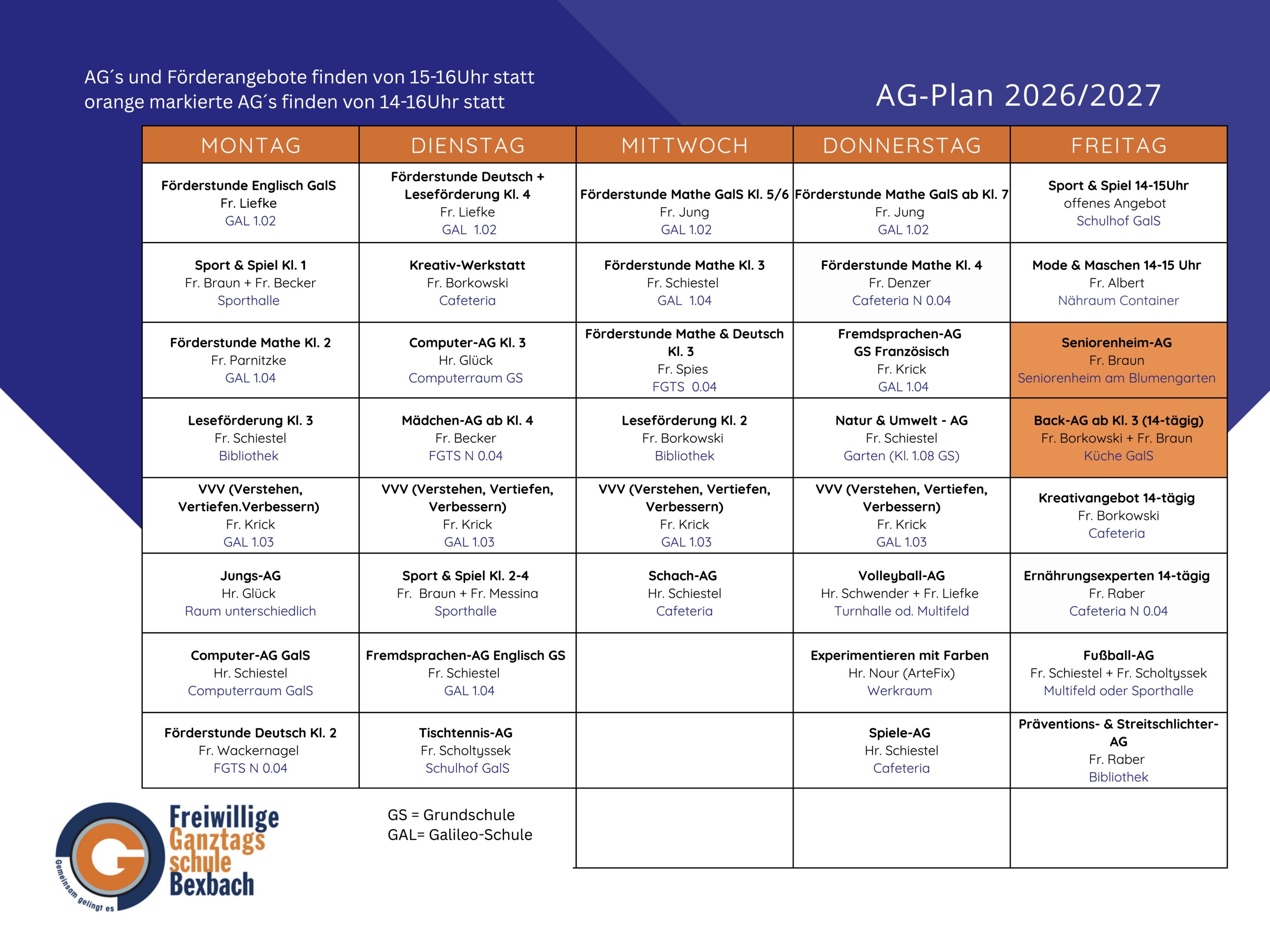 AG Plan Stand 20262027